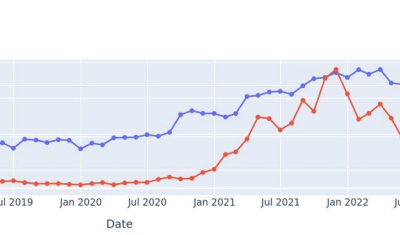 Contributors piling into Bitcoin, Ethereum, and Solana since 2018: Report