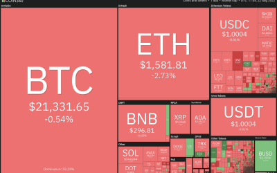 Cryptocurrencies react to Jackson Hole, Fed rate hike plans and a weakening bear market rally