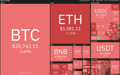 Price analysis 8/26: BTC, ETH, BNB, XRP, ADA, SOL, DOGE, DOT, SHIB, MATIC