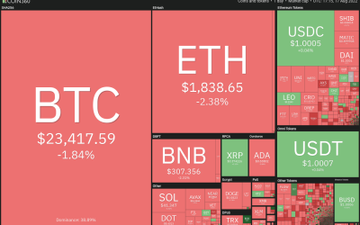 Price analysis 8/17: BTC, ETH, BNB, XRP, ADA, SOL, DOGE, DOT, SHIB, AVAX