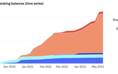 Lido’s market dominance and Ethereum decentralization post-Merge