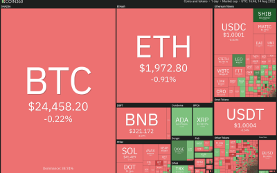 Top 5 cryptocurrencies to watch this week: BTC, ADA, UNI, LINK, CHZ