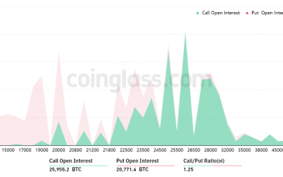 Here’s why holding $20.8K will be critical in this week’s $1B Bitcoin options expiry