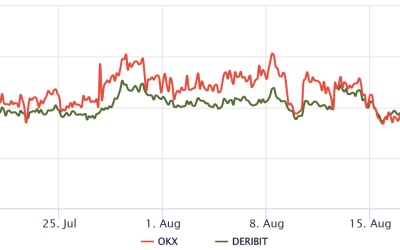 3 reasons why Bitcoin’s drop to $21K and the market-wide sell-off could be worse than you think