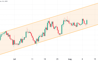 $29K Bitcoin is closer than you might expect, according to derivatives data