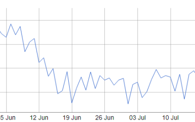 BTC mining stocks double in a month as production ramps