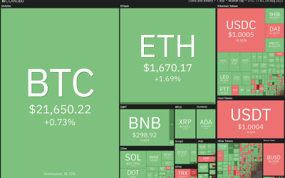 Price analysis 8/24: BTC, ETH, BNB, XRP, ADA, SOL, DOGE, DOT, SHIB, MATIC