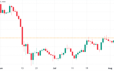 Bitcoin bulls aim for $25K price on Friday’s $510M options expiry