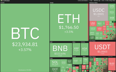 Price analysis 8/8: BTC, ETH, BNB, XRP, ADA, SOL, DOGE, DOT, MATIC, AVAX