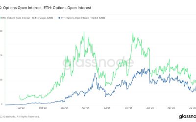 Ether creates history as key metric in ETH options exceeds Bitcoin by 32%