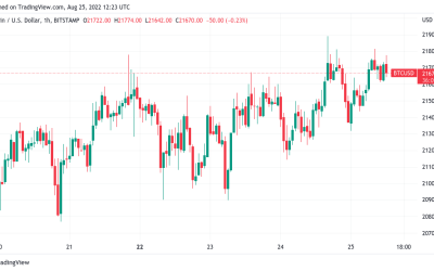 Bitcoin sits at range high as realized price sparks BTC ‘macro signal’