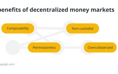 What is a decentralized money market and how does it work?