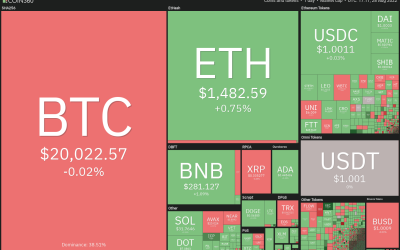 Rocky road lies ahead, but here are 5 altcoins that still look bullish