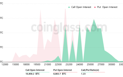 $475M in Bitcoin options expire this week — Are bulls or bears poised to win?