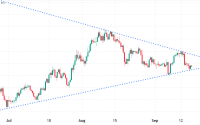 Here’s why Binance Chain (BNB) will face an important price test on September 30