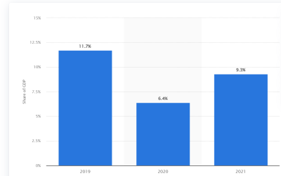 El Salvador’s Bitcoin decision: Tracking adoption a year later