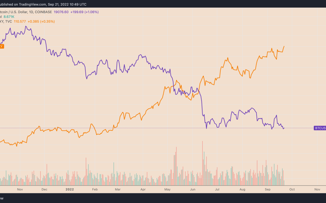 Bitcoin ‘nuke’ warning as Fed rate hike decision looms — dollar index hits 20-year high