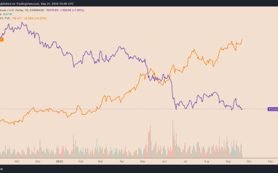 Bitcoin ‘nuke’ warning as Fed rate hike decision looms — dollar index hits 20-year high