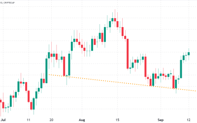 Bitcoin and altcoins pop to the upside, but upcoming macro events could cap the rally