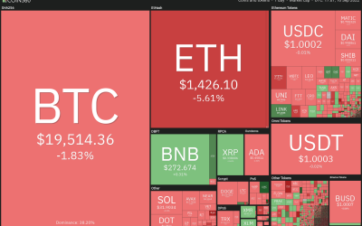 Price analysis 9/16: SPX, DXY, BTC, ETH, BNB, XRP, ADA, SOL, DOGE, DOT