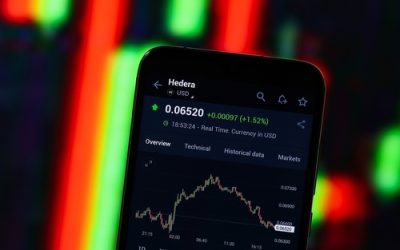 HBAR is up by more than 6% on Tuesday following Coinbase’s integration