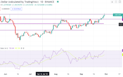 PancakeSwap prediction as price maintains uptrend