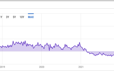 The biggest Bitcoin fund just hit a record -35% discount — A warning for BTC price?