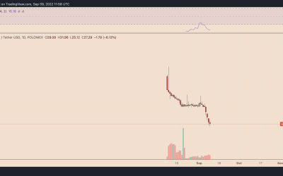 Ethereum’s potential fork ETHPOW has crashed 80% since debut — More pain ahead?