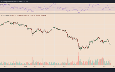 Ethereum miners dump 30K ETH, stonewalling ‘ultra sound money’ deflation narrative