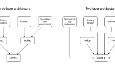 Ethereum co-founder Vitalik Buterin shares vision for layer 3 protocols