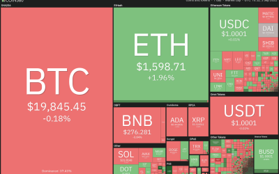 Price analysis 9/5: BTC, ETH, BNB, XRP, ADA, SOL, DOGE, DOT, MATIC, SHIB