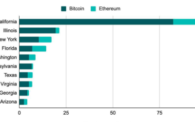 CoinGecko reveals the US state most interested in Bitcoin and Ethereum