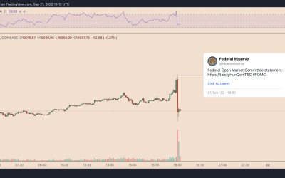 Bitcoin, Ethereum and altcoins hold intraday gains after Fed hikes interest rates by 0.75%