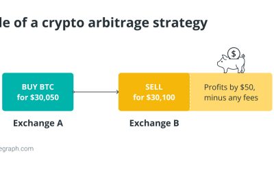 How does high-frequency trading work on decentralized exchanges?