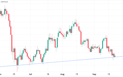 Total crypto market cap shows strength even after the Merge and Federal Reserve rate hike