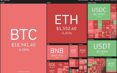 Price analysis 9/7: BTC, ETH, BNB, XRP, ADA, SOL, DOGE, DOT, MATIC, SHIB