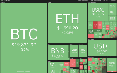 Price analysis 9/2: BTC, ETH, BNB, XRP, ADA, SOL, DOGE, DOT, MATIC, SHIB