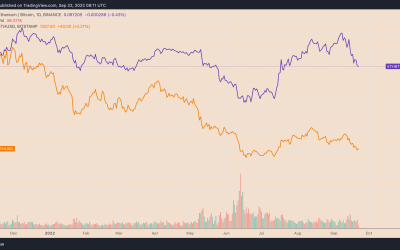 Ethereum risks another 10% drop versus Bitcoin as $15.4M exits ETH investment funds