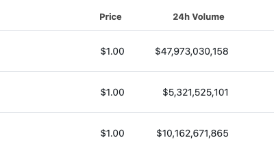 Indian exchange WazirX follows Binance in delisting USDC