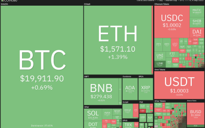 A range-break from Bitcoin could trigger buying in ADA, ATOM, FIL and EOS this week