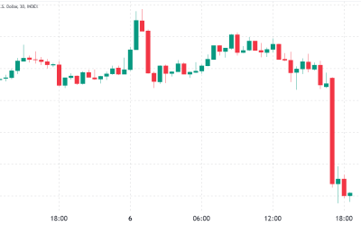 Bitcoin price falls under $19K as data shows pro traders avoiding leverage longs