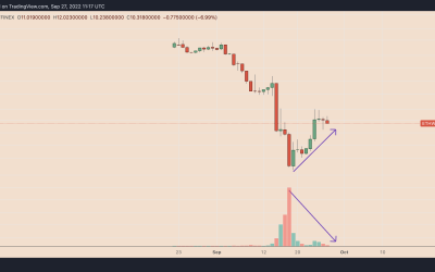 Ethereum fork token ETHPoW climbs 150% after smart contract hack — A fakeout rally?