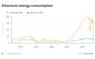 Does the Ethereum Merge fix a new destination for institutional investors?