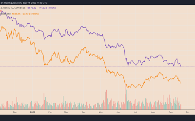 Bitcoin, Ethereum crash continues as US 10-year Treasury yield surpasses June high