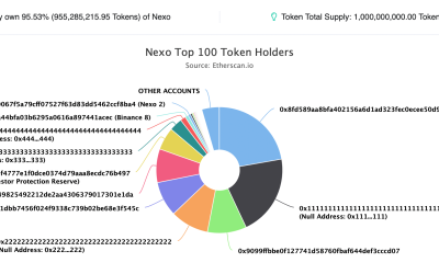 NEXO risks 50% drop due to regulatory pressure and investor concerns