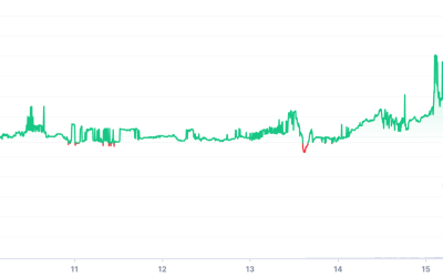 Does Ethereum’s new ETHPoW fork stand a chance? ETHW price falls 65% post-Merge