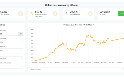 3 ways to trade Bitcoin and altcoins during a bear market