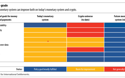 Crypto’s adaptability, openness key to ideal monetary system, say BIS execs