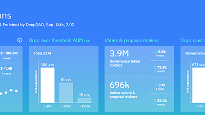 Toss in your job and make $300K working for a DAO? Here’s how