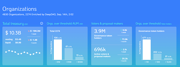Toss in your job and make $300K working for a DAO? Here’s how